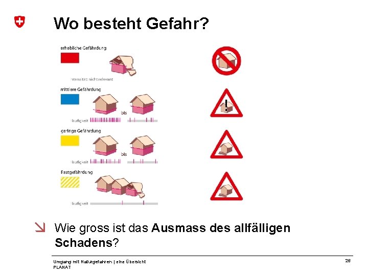 Wo besteht Gefahr? Wie gross ist das Ausmass des allfälligen Schadens? Umgang mit Naturgefahren