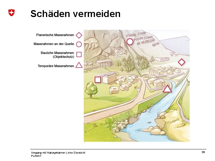 Schäden vermeiden Umgang mit Naturgefahren | eine Übersicht PLANAT 29 