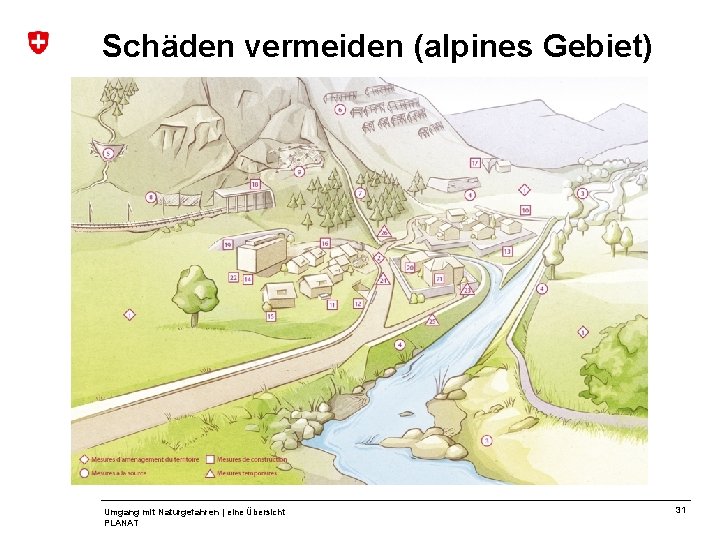 Schäden vermeiden (alpines Gebiet) Umgang mit Naturgefahren | eine Übersicht PLANAT 31 