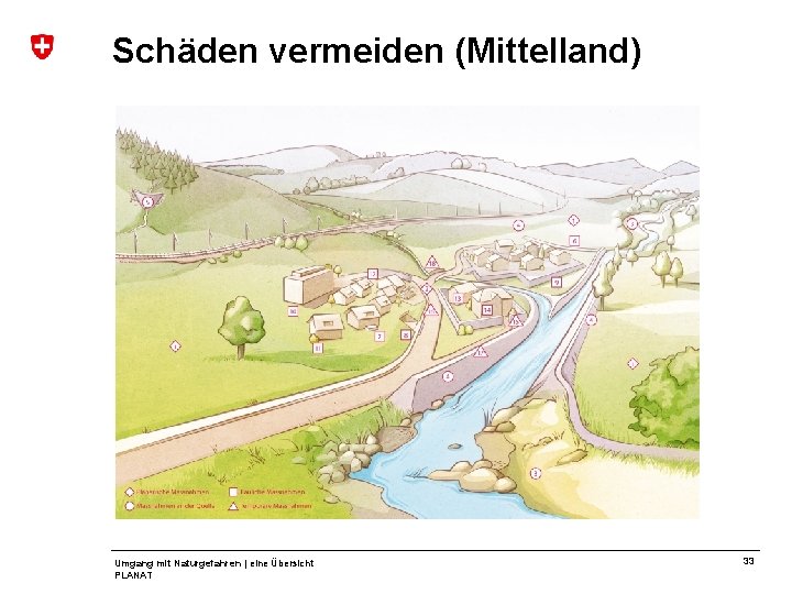 Schäden vermeiden (Mittelland) Umgang mit Naturgefahren | eine Übersicht PLANAT 33 