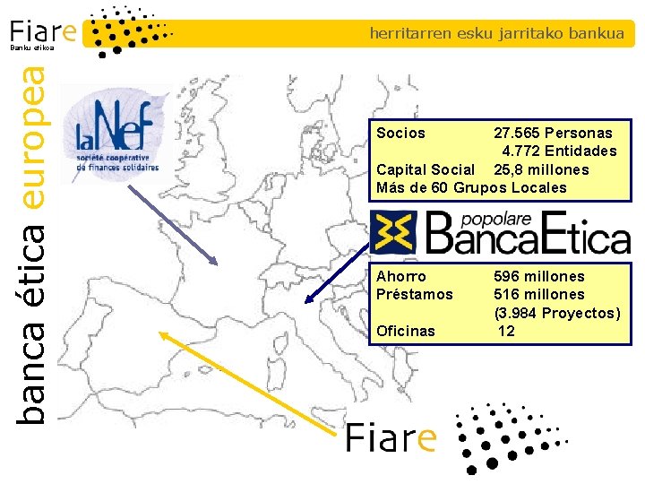 herritarren esku jarritako bankua banca ética europea Banku etikoa Socios 27. 565 Personas 4.