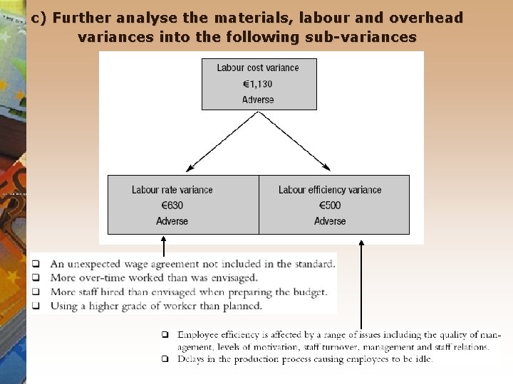 c) Further analyse the materials, labour and overhead variances into the following sub-variances 