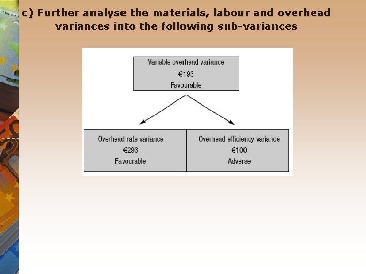 c) Further analyse the materials, labour and overhead variances into the following sub-variances 