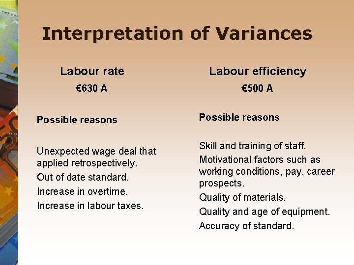 Interpretation of Variances Labour rate Labour efficiency € 630 A € 500 A Possible