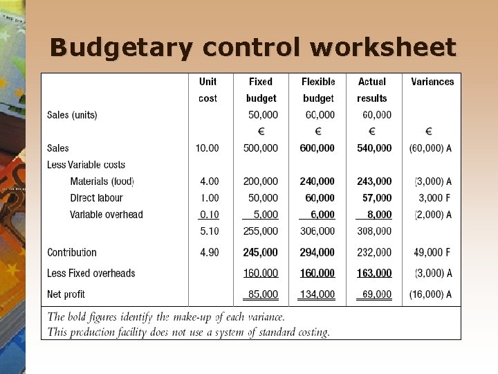 Budgetary control worksheet 