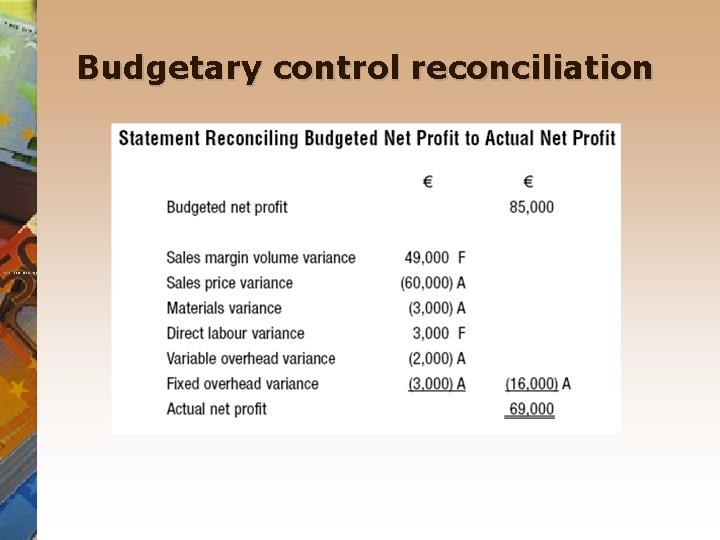 Budgetary control reconciliation 
