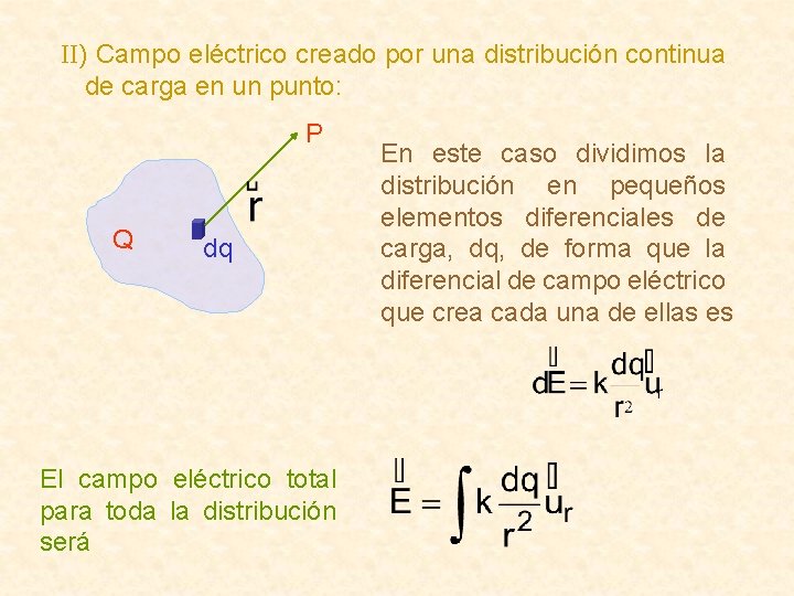 II) Campo eléctrico creado por una distribución continua de carga en un punto: P II) Campo eléctrico creado por una distribución continua de carga en un punto: P