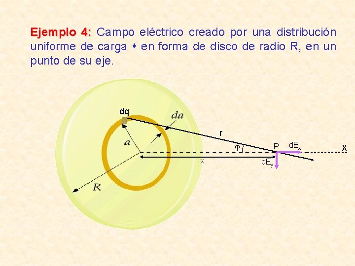 Ejemplo 4: Campo eléctrico creado por una distribución uniforme de carga en forma de Ejemplo 4: Campo eléctrico creado por una distribución uniforme de carga en forma de