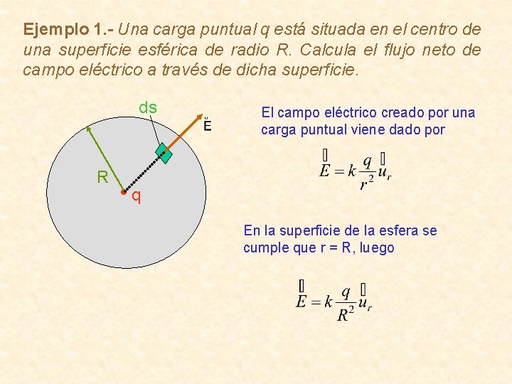 Ejemplo 1. - Una carga puntual q está situada en el centro de una Ejemplo 1. - Una carga puntual q está situada en el centro de una