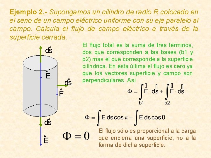 Ejemplo 2. - Supongamos un cilindro de radio R colocado en el seno de Ejemplo 2. - Supongamos un cilindro de radio R colocado en el seno de