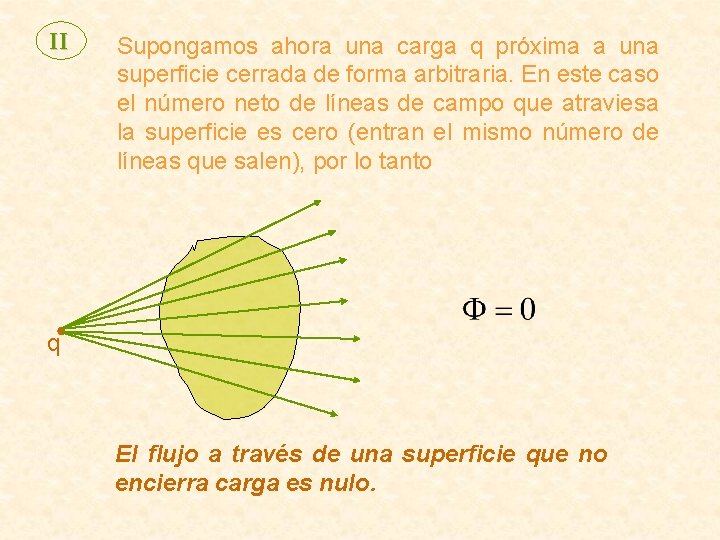 II Supongamos ahora una carga q próxima a una superficie cerrada de forma arbitraria. II Supongamos ahora una carga q próxima a una superficie cerrada de forma arbitraria.