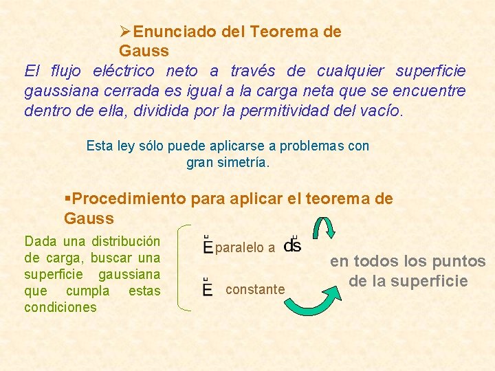 ØEnunciado del Teorema de Gauss El flujo eléctrico neto a través de cualquier superficie ØEnunciado del Teorema de Gauss El flujo eléctrico neto a través de cualquier superficie
