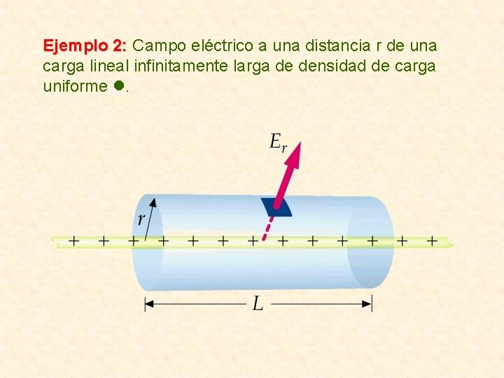 Ejemplo 2: Campo eléctrico a una distancia r de una carga lineal infinitamente larga Ejemplo 2: Campo eléctrico a una distancia r de una carga lineal infinitamente larga