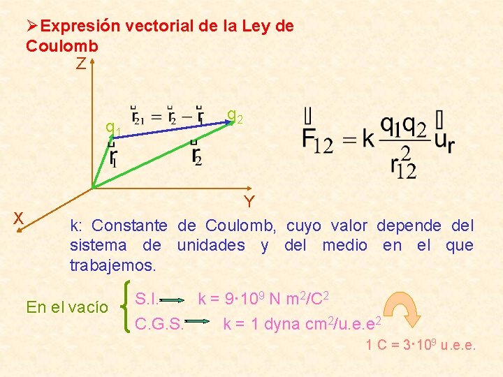 Tema EM 1 CAMPO ELCTRICO 1 Introduccin 2