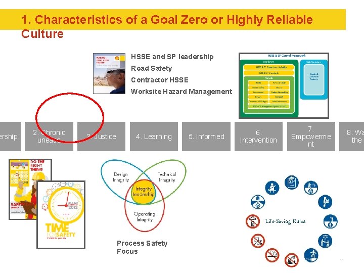ership 1. Characteristics of a Goal Zero or Highly Reliable Culture HSSE and SP