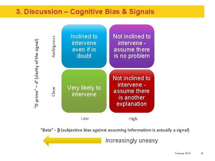 Ambiguous Clear “D prime” – d’ (clarity of the signal) 3. Discussion – Cognitive