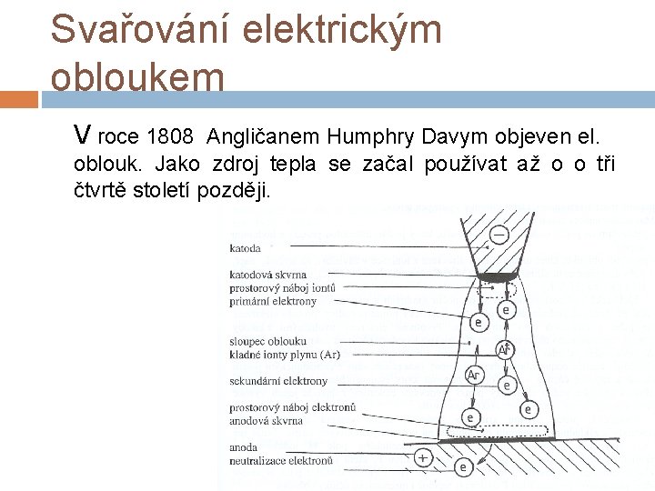 Svařování elektrickým obloukem V roce 1808 Angličanem Humphry Davym objeven el. oblouk. Jako zdroj