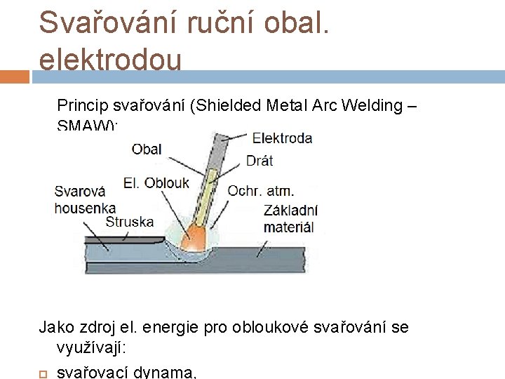 Svařování ruční obal. elektrodou Princip svařování (Shielded Metal Arc Welding – SMAW): Jako zdroj