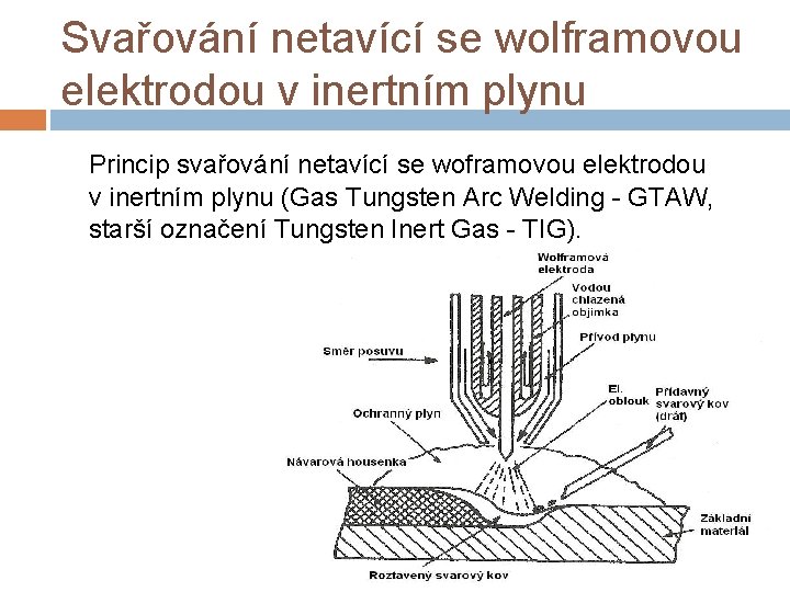 Svařování netavící se wolframovou elektrodou v inertním plynu Princip svařování netavící se woframovou elektrodou