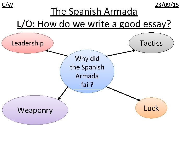 C/W 23/09/15 The Spanish Armada L/O: How do we write a good essay? Tactics