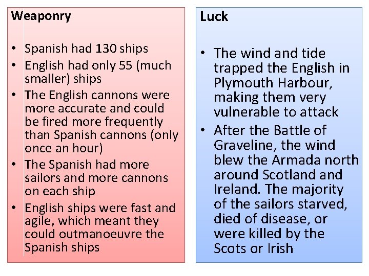 Weaponry Luck • Spanish had 130 ships • English had only 55 (much smaller)