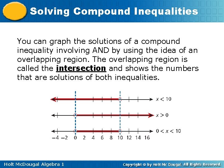 Solving Compound Inequalities You can graph the solutions of a compound inequality involving AND