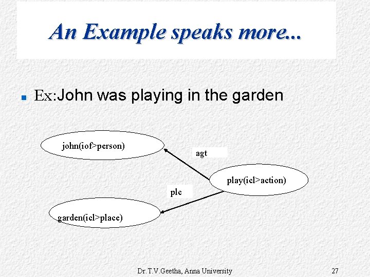 An Example speaks more. . . Ex: John was playing in the garden john(iof>person)