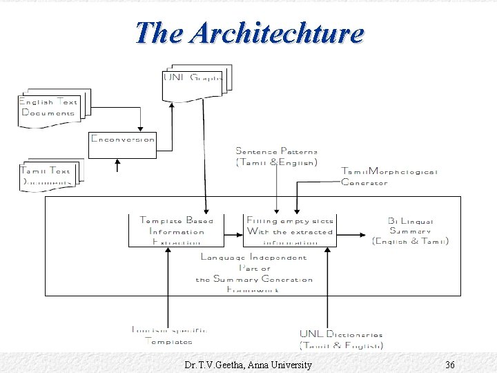 The Architechture Dr. T. V. Geetha, Anna University 36 