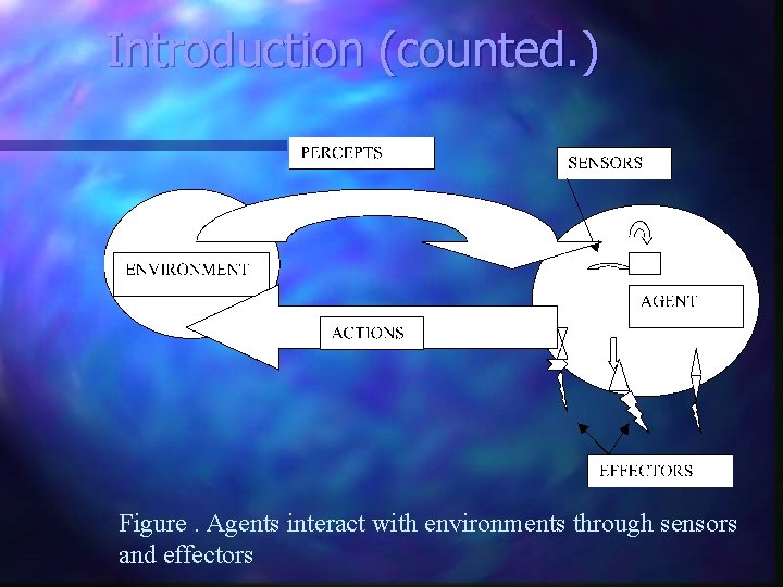 Introduction (counted. ) Figure. Agents interact with environments through sensors and effectors 