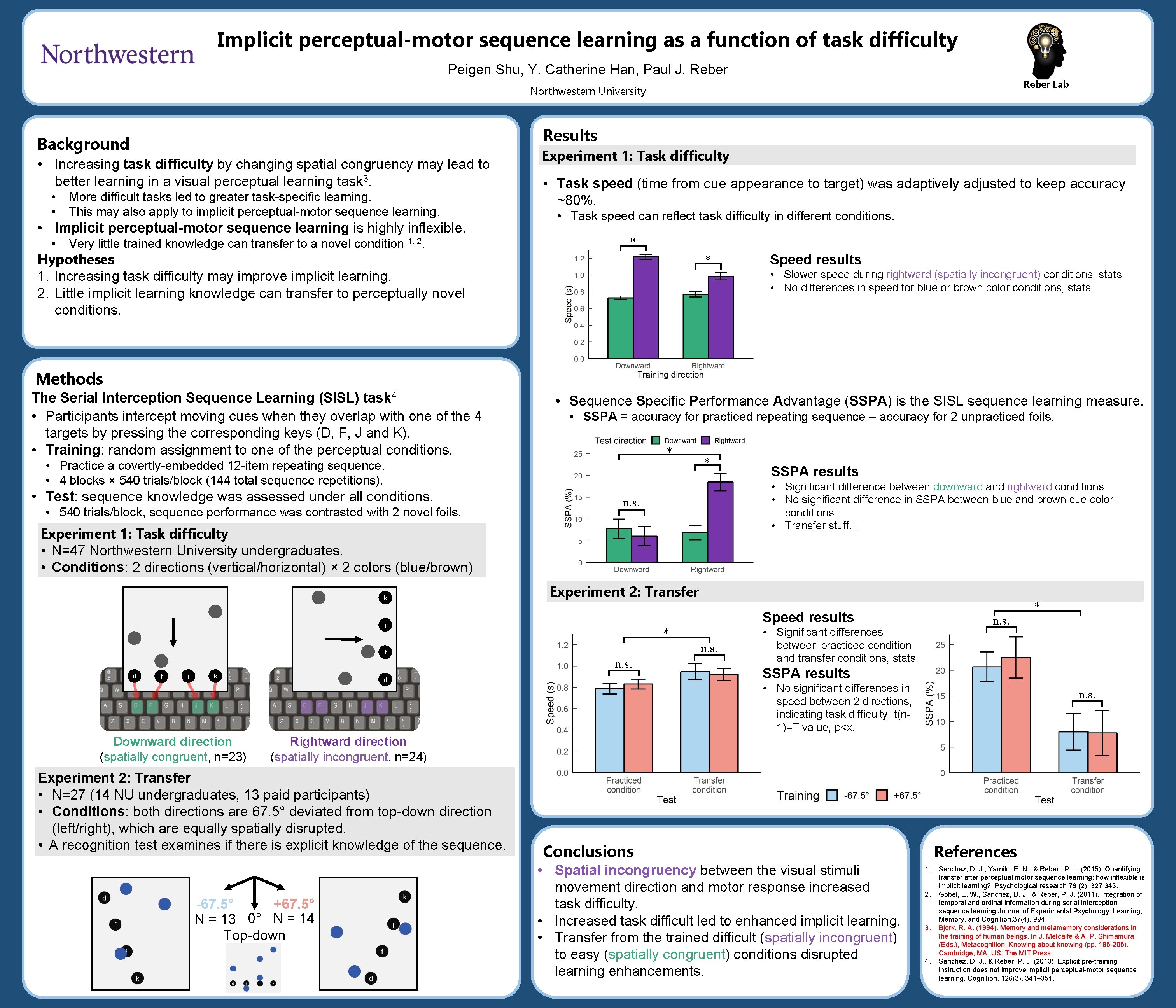 Implicit perceptual-motor sequence learning as a function of task difficulty Peigen Shu, Y. Catherine