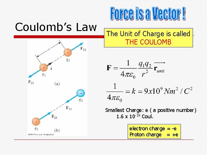 Coulomb’s Law The Unit of Charge is called THE COULOMB Smallest Charge: e ( Coulomb’s Law The Unit of Charge is called THE COULOMB Smallest Charge: e (