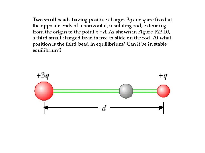 Two small beads having positive charges 3 q and q are fixed at the Two small beads having positive charges 3 q and q are fixed at the