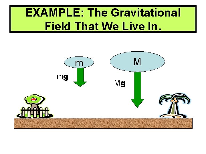 EXAMPLE: The Gravitational Field That We Live In. M m mg Mg EXAMPLE: The Gravitational Field That We Live In. M m mg Mg