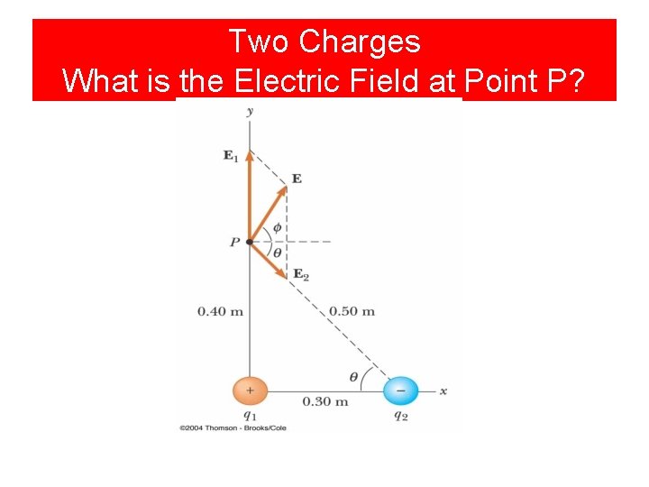 Two Charges What is the Electric Field at Point P? Two Charges What is the Electric Field at Point P?