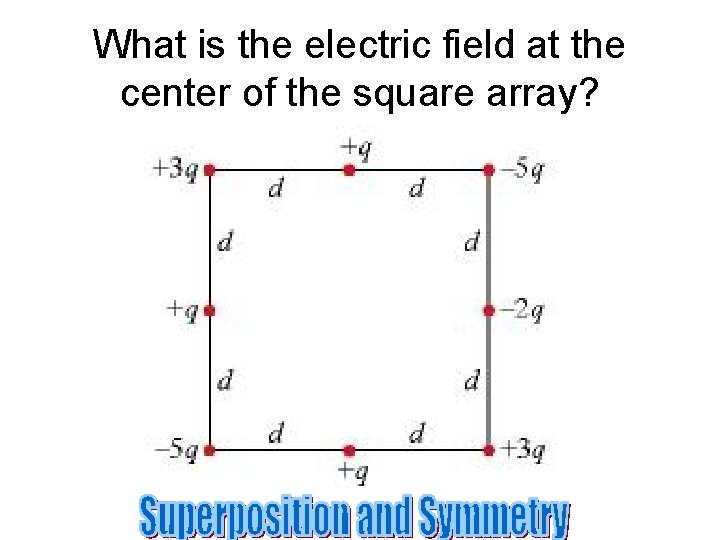 What is the electric field at the center of the square array? What is the electric field at the center of the square array?