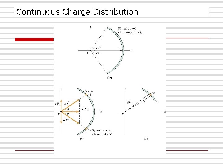 Continuous Charge Distribution Continuous Charge Distribution