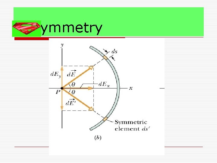 ymmetry ymmetry