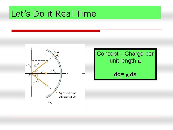 Let’s Do it Real Time Concept – Charge per unit length m dq= m Let’s Do it Real Time Concept – Charge per unit length m dq= m