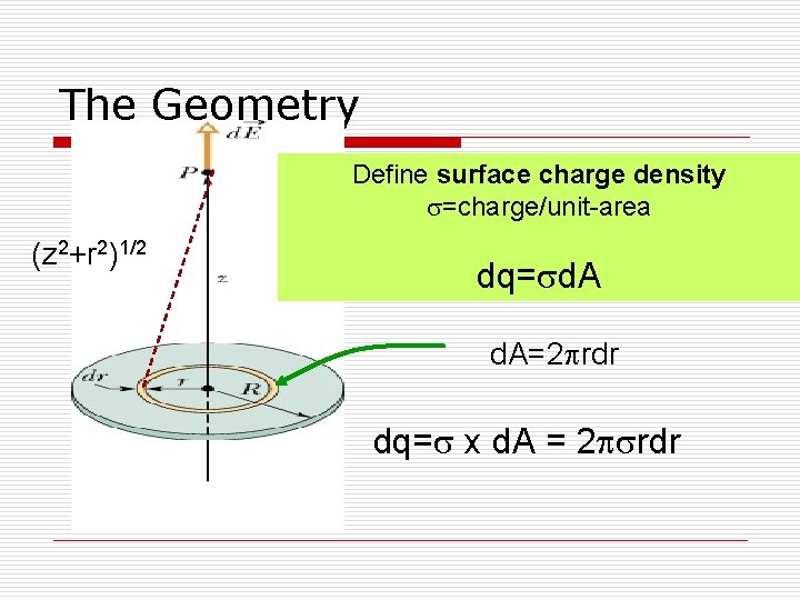 The Geometry Define surface charge density s=charge/unit-area (z 2+r 2)1/2 dq=sd. A=2 prdr dq=s The Geometry Define surface charge density s=charge/unit-area (z 2+r 2)1/2 dq=sd. A=2 prdr dq=s