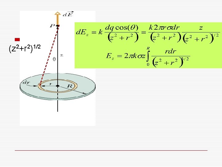 (z 2+r 2)1/2 q (z 2+r 2)1/2 q