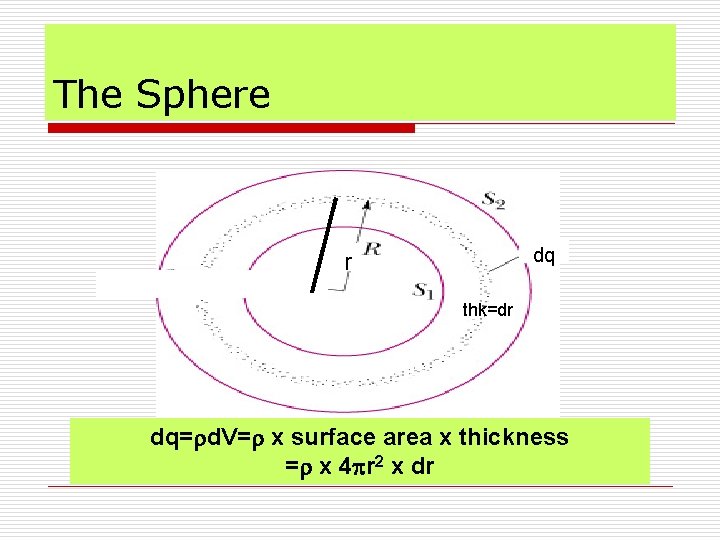 The Sphere dq r thk=dr dq=rd. V=r x surface area x thickness =r x The Sphere dq r thk=dr dq=rd. V=r x surface area x thickness =r x