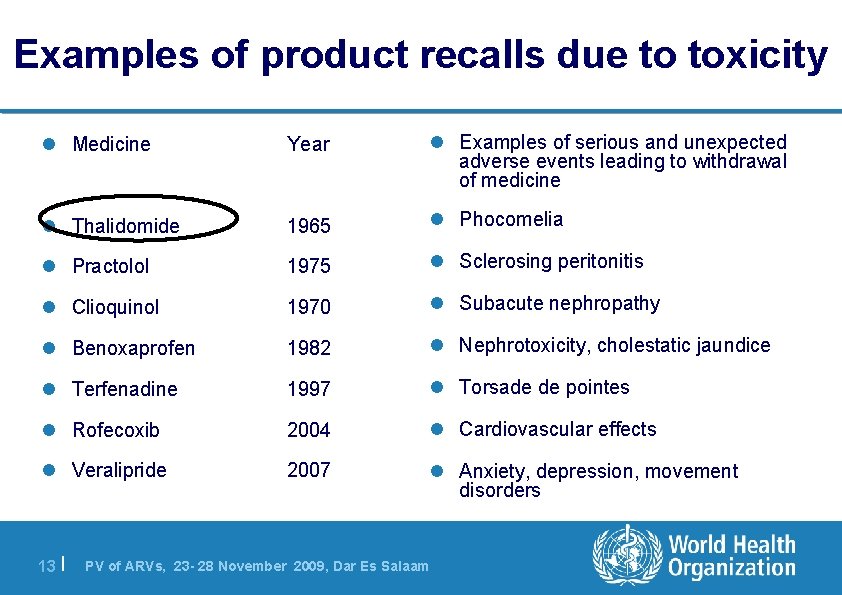 Examples of product recalls due to toxicity l Medicine Year l Examples of serious