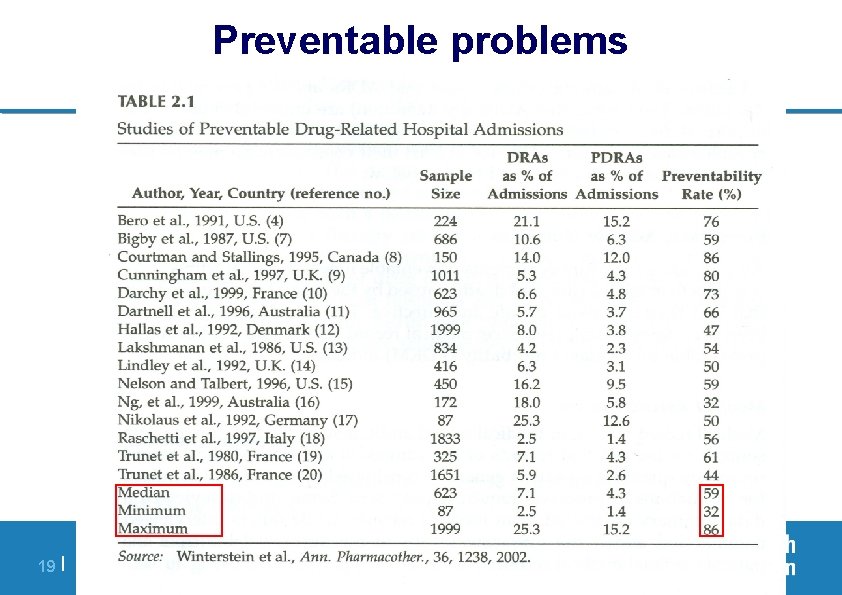 Preventable problems 19 | PV of ARVs, 23 - 28 November 2009, Dar Es
