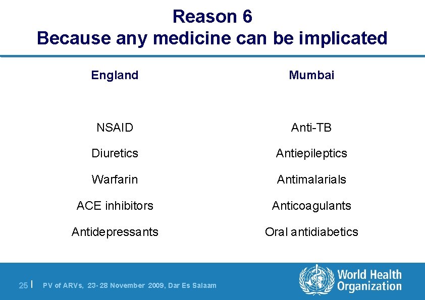 Reason 6 Because any medicine can be implicated 25 | England Mumbai NSAID Anti-TB