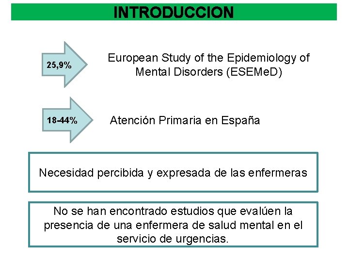 INTRODUCCION 25, 9% European Study of the Epidemiology of Mental Disorders (ESEMe. D) 18
