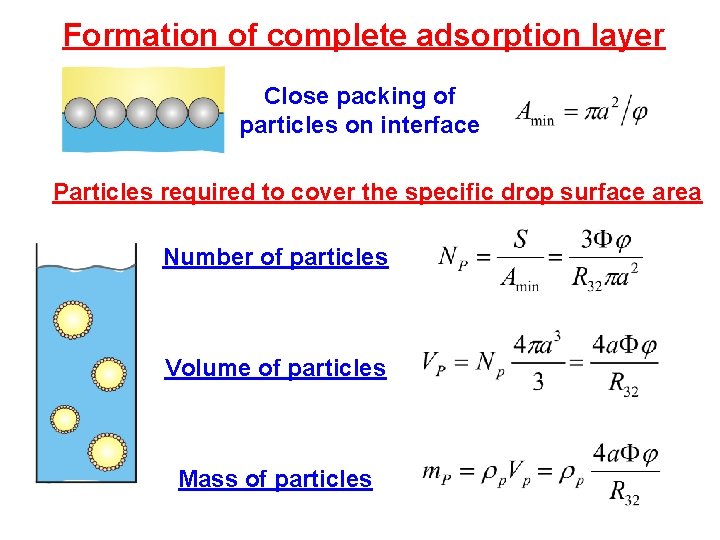 Formation of complete adsorption layer Close packing of particles on interface Particles required to