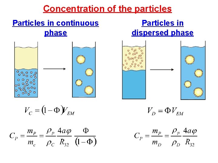 Concentration of the particles Particles in continuous phase Particles in dispersed phase 