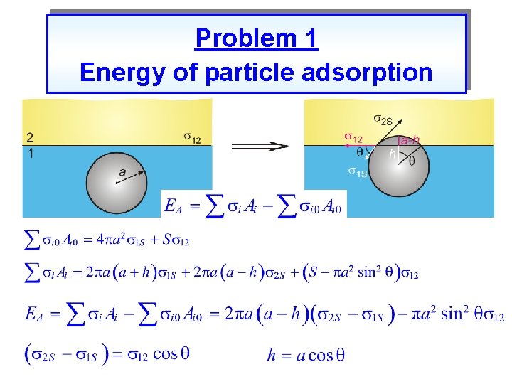 Problem 1 Energy of particle adsorption 