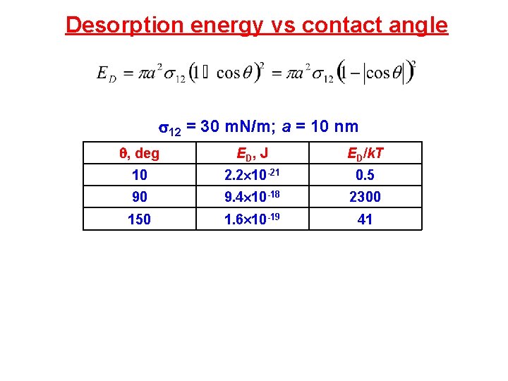 Desorption energy vs contact angle 12 = 30 m. N/m; a = 10 nm