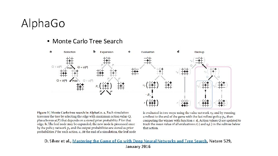 Alpha. Go • Monte Carlo Tree Search D. Silver et al. , Mastering the